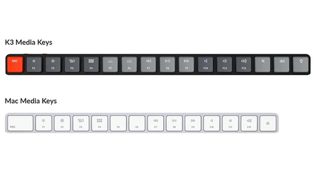 Keychron Macレイアウトデザイン